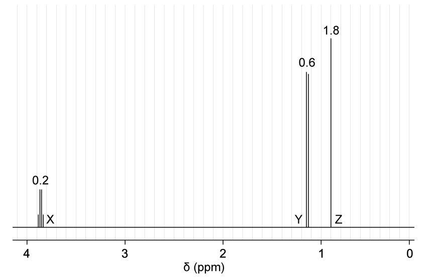 1H NMR spectrum of an organic compound.