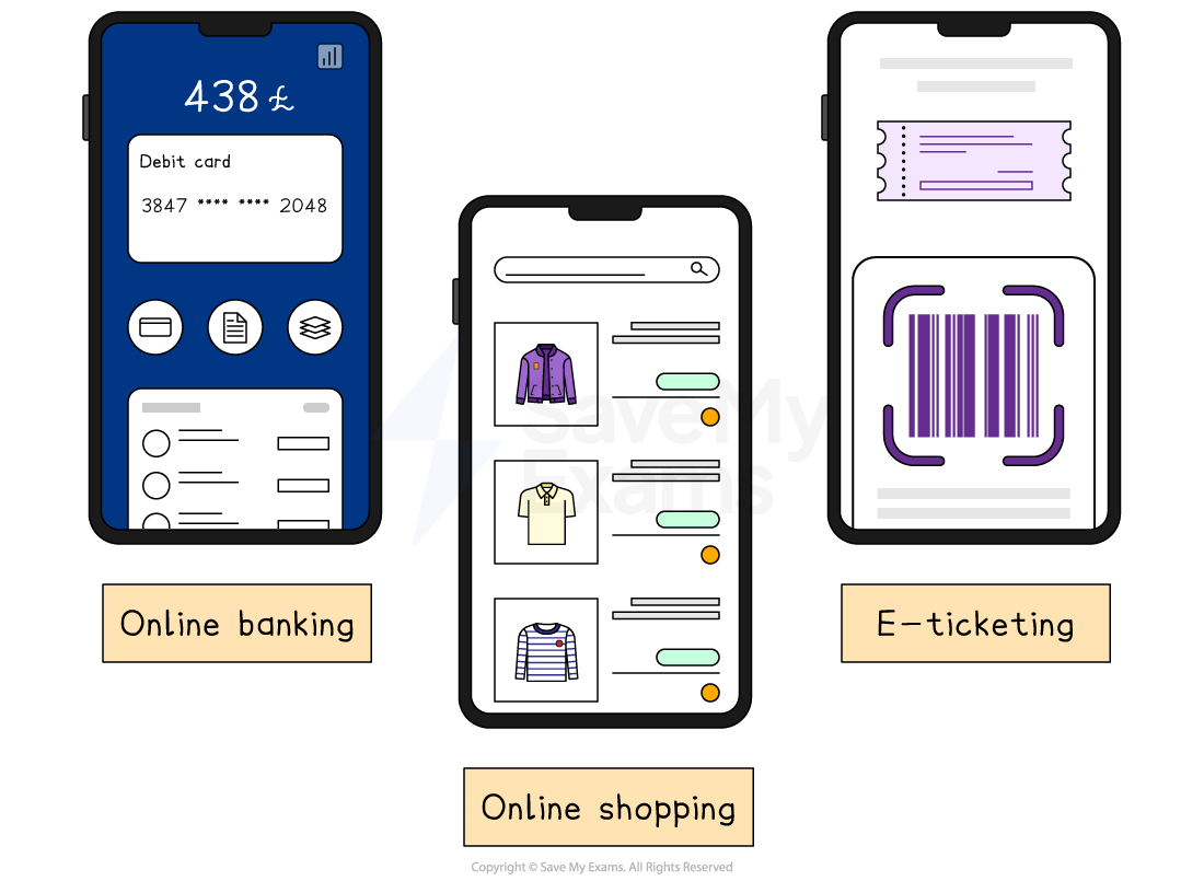 Three smartphones display apps: online banking with balance, online shopping with clothing items, and e-ticketing with a barcode and ticket.