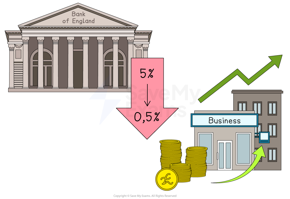 Illustration of Bank of England cutting interest rates from 5% to 0.5%, depicted with coins and a business, suggesting economic growth.