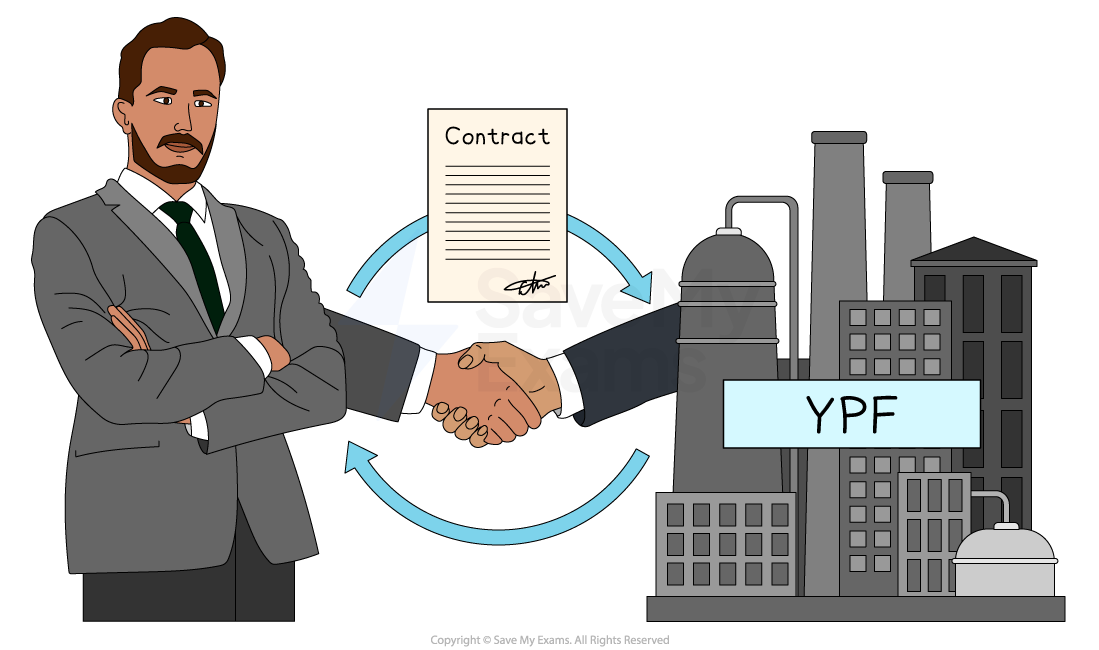 Businessman in a suit stands beside a handshake, a contract, and an industrial factory labelled "YPF", symbolising corporate agreement and industry.