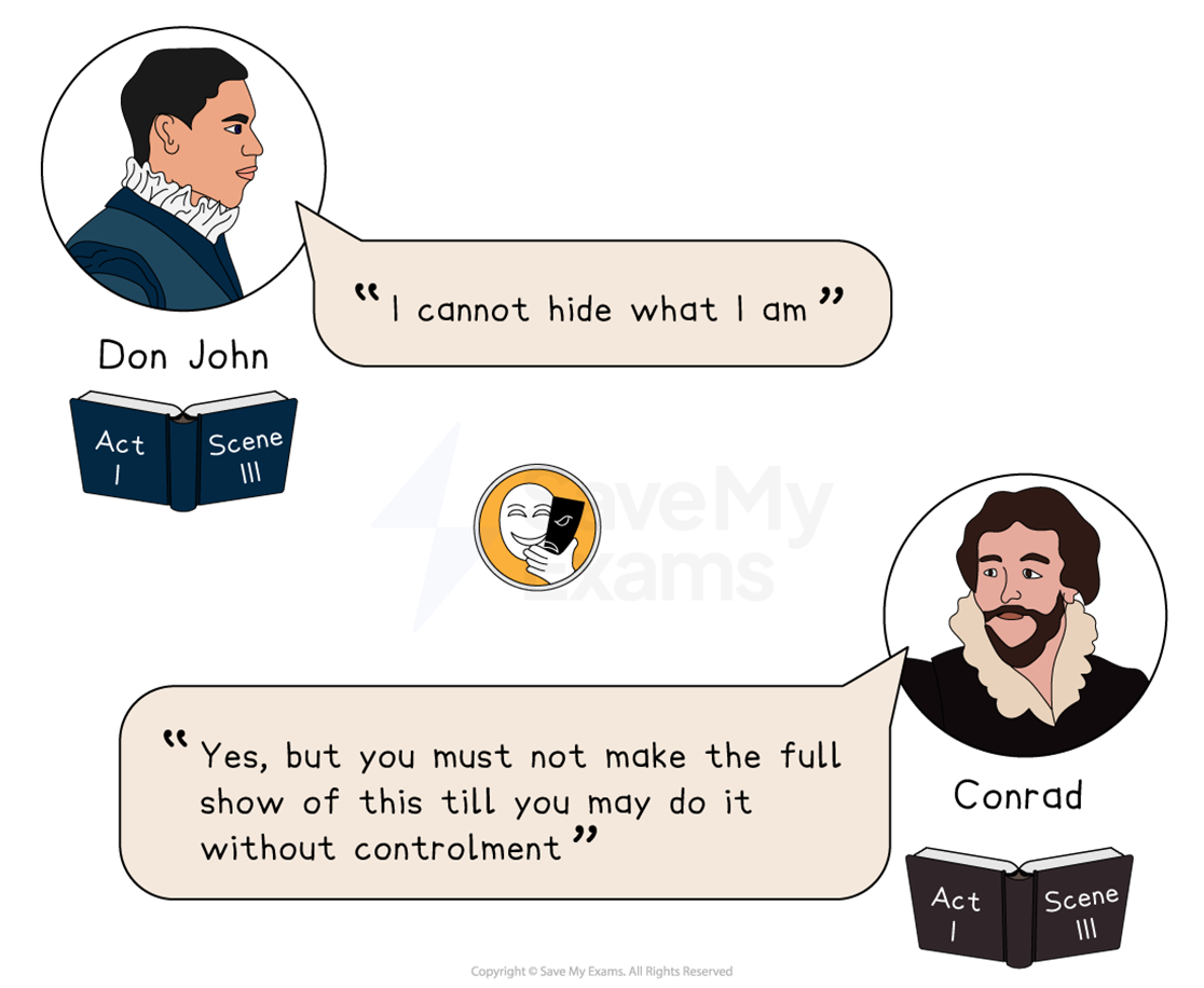 Illustration of two characters, Don John and Conrad, quoting lines from "Much Ado About Nothing," Act I, Scene III, with speech bubbles and open books.