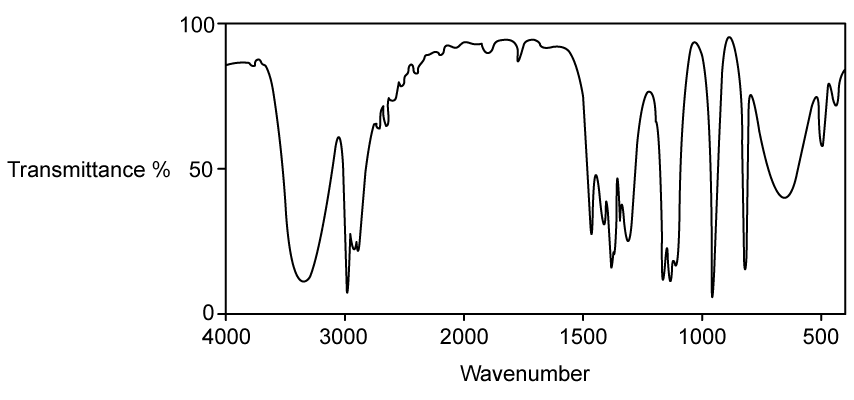 Infrared spectrum of unknown compound P.