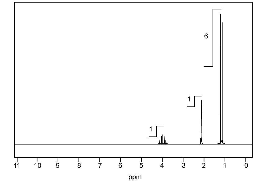 1H-NMR spectrum of unknown compound P.