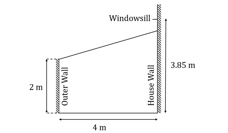 Diagram of a trapezoidal structure with dimensions: 2m height on the outer wall, 3.85m height on the house wall, and 4m base length.