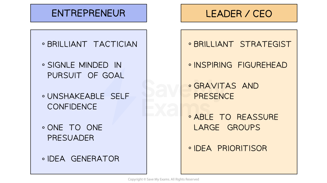 1-5-6-transitioning-from-an-entrepreneur-to-a-leader