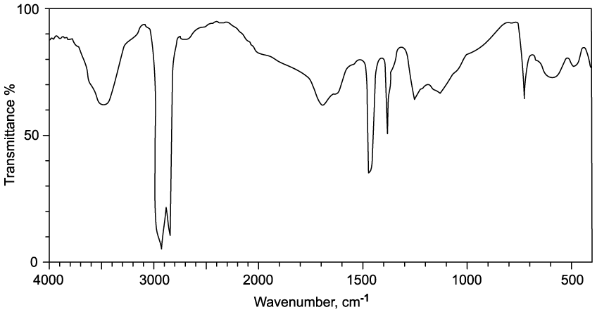 IR spectrum graph showing transmittance percentage on the y-axis and wavenumber in cm⁻¹ on the x-axis, with peaks indicating absorption bands.