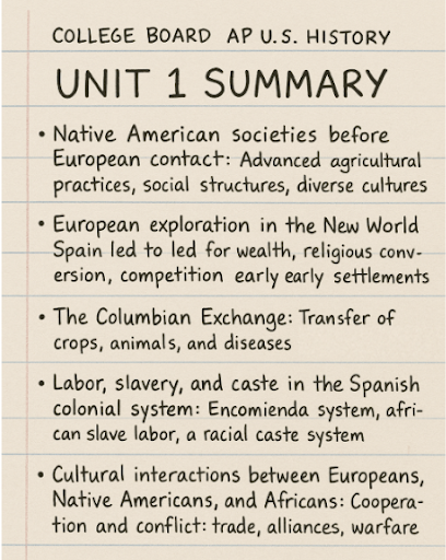 "Unit 1 Summary" for AP U.S. History covering Native American societies, European exploration, Columbian Exchange, and cultural interactions.