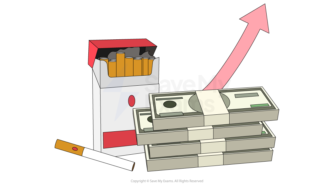 Open cigarette pack, cigarettes, a single cigarette, and stacked banknotes with an upward red arrow, symbolising rising costs.