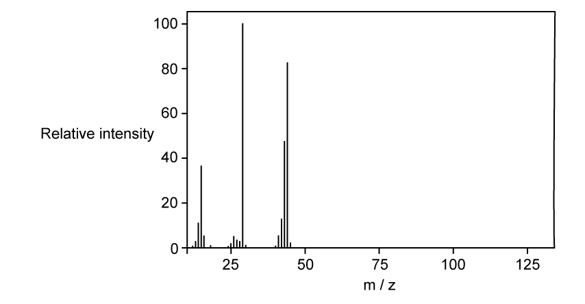 Mass spectrum of an organic molecule with molecular formula C2H4O.