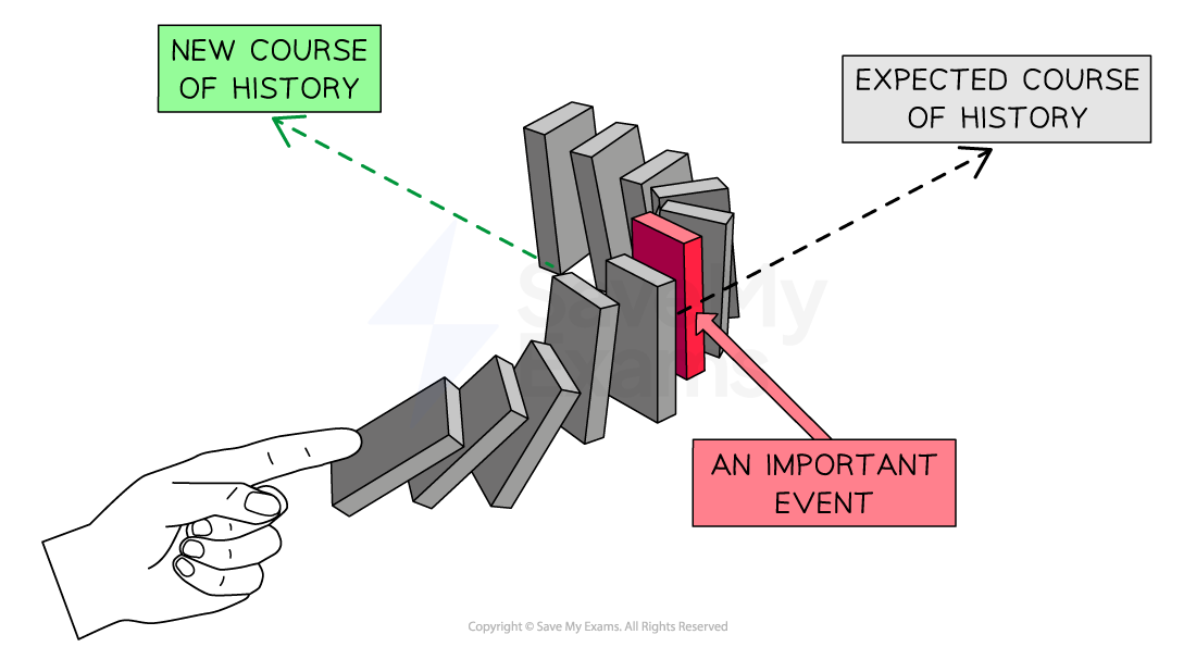 A hand tips over dominoes, altering their course. Dotted lines highlight "Expected Course of History" and "New Course of History" due to a "Significant Event."