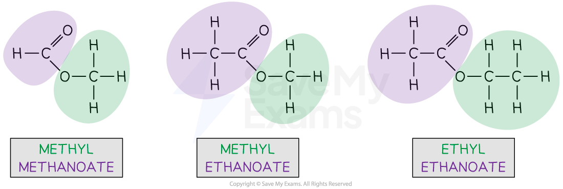 Three diagrams show molecular structures of methyl methanoate, methyl ethanoate, and ethyl ethanoate, with labelled coloured sections.