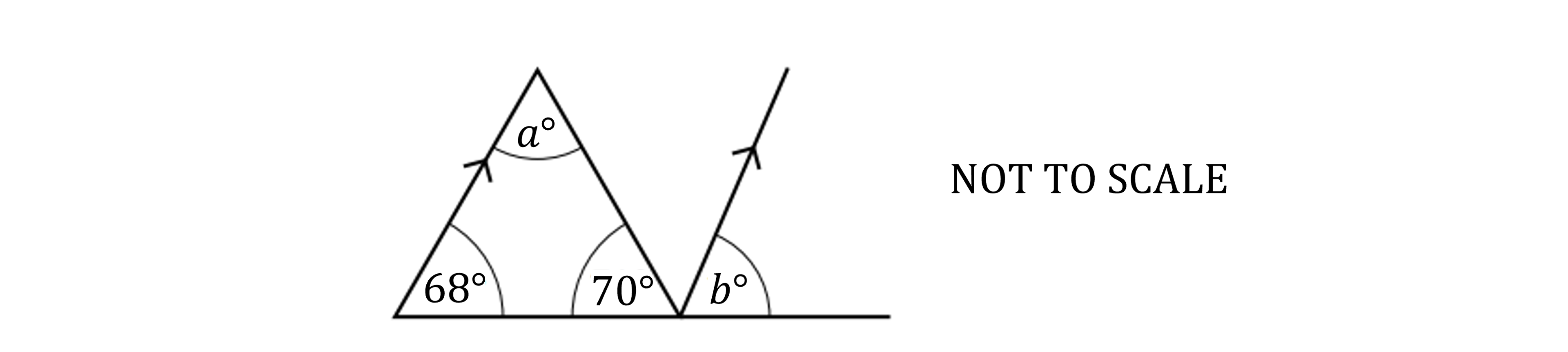 Triangle including angles a, 68, 70. Angle between a line parallel to the line joining 68 and a and a horizontal is marked as b