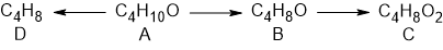 Chemical reaction sequence from C4H8 to C4H8O2, showing transitions through compounds C4H10O (A), C4H8O (B), and reversibility to C4H8 (D).