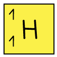 Yellow periodic table element tile for Hydrogen, with atomic number 1 displayed at the top left and bottom left corners, and symbol 'H' in the centre.