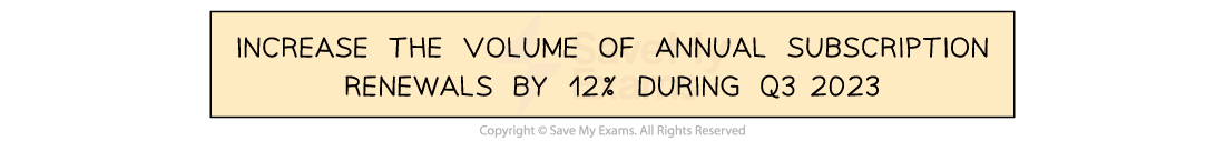 Text box stating an example of a SMART objective: "Increase the volume of annual subscription renewals by 12% during Q3 2023".
