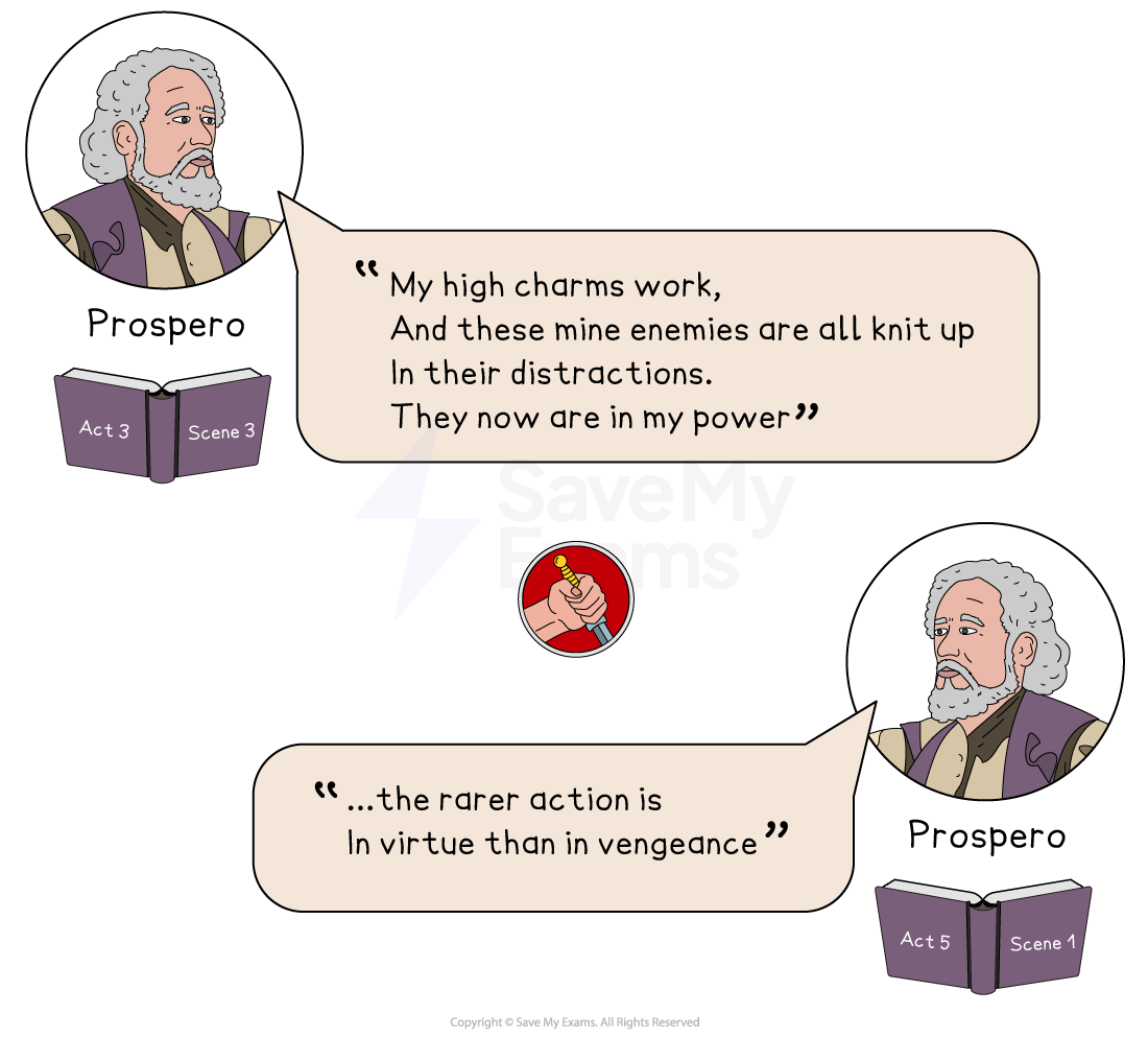 Illustration of Prospero from The Tempest, Act 3 Scene 3 and Act 5 Scene 1, with quotes on power and virtue. A stabbing icon is shown in the centre.