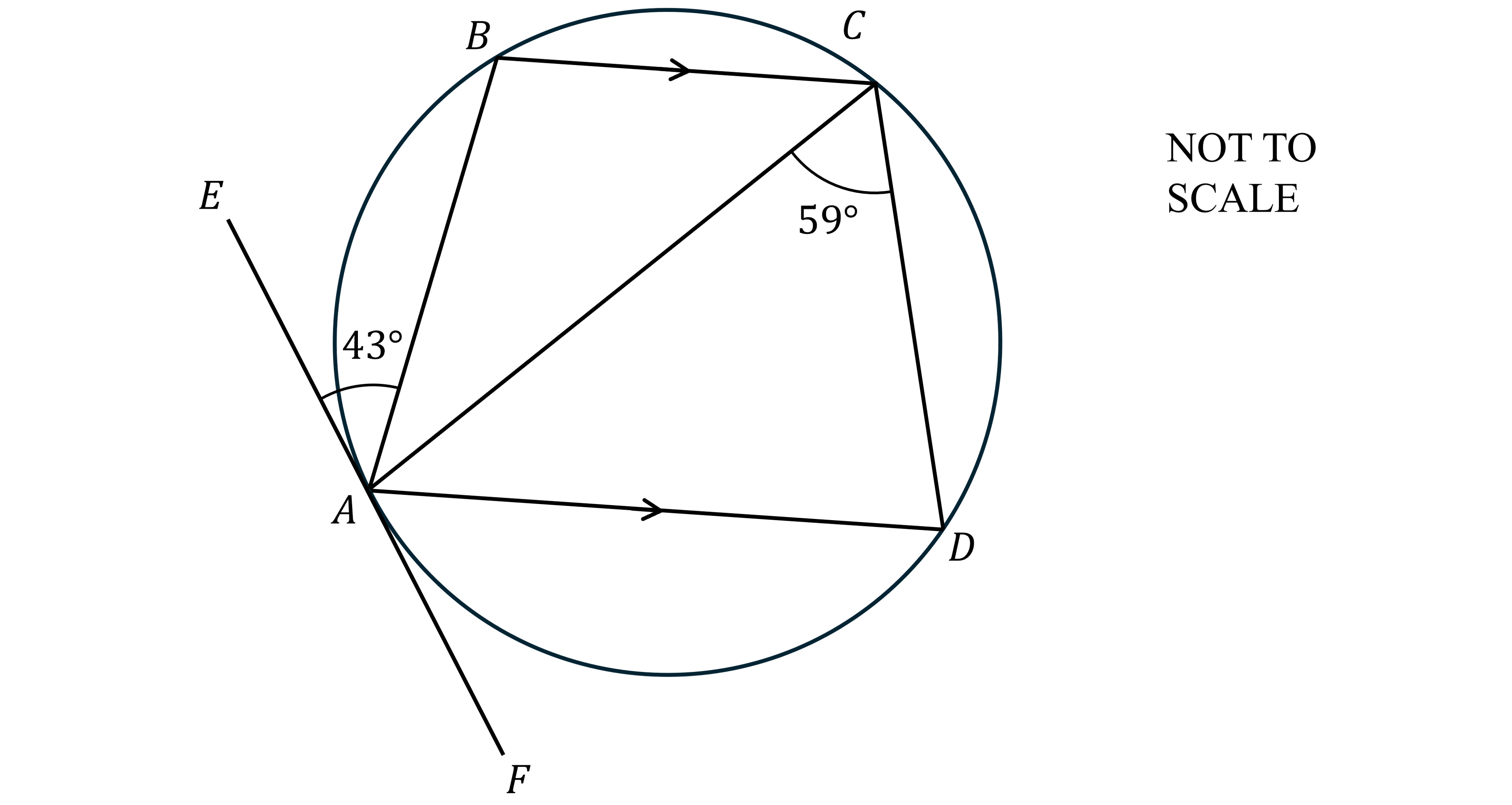 Circle with cyclic quadrilateral ABCD and tangent EF at A. Angle ACD 59 degrees, angle BAE 43 degrees. Labelled "NOT TO SCALE" on the right.