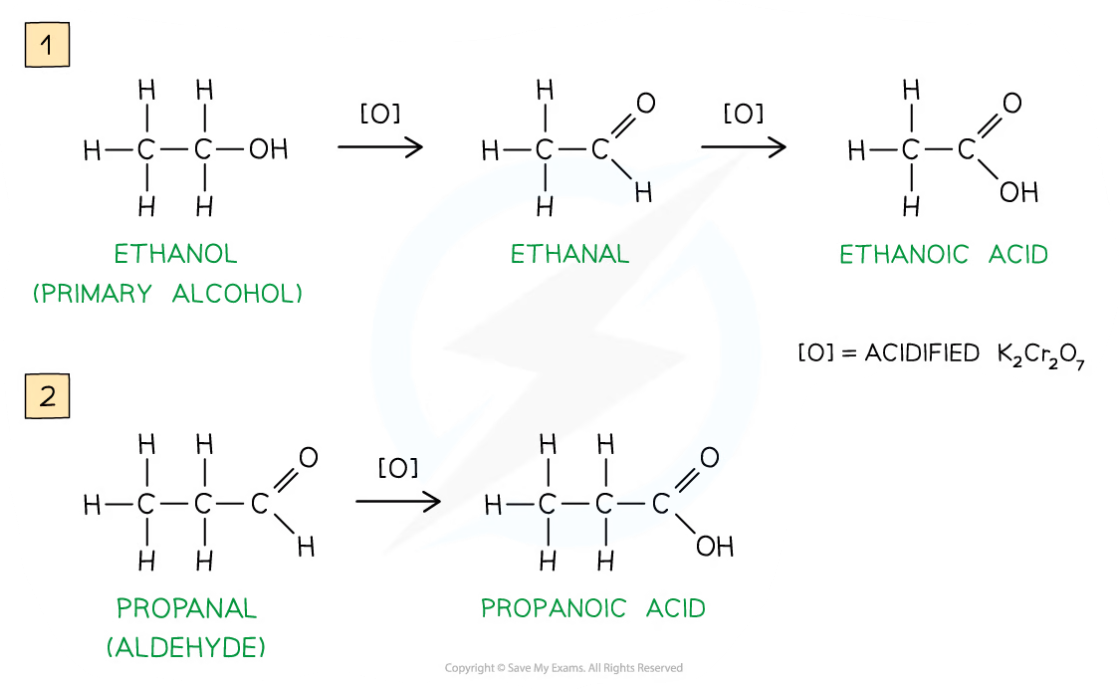 Diagram showing oxidation of ethanol to ethanal and ethanoic acid, and propanal to propanoic acid, using acidified potassium dichromate.