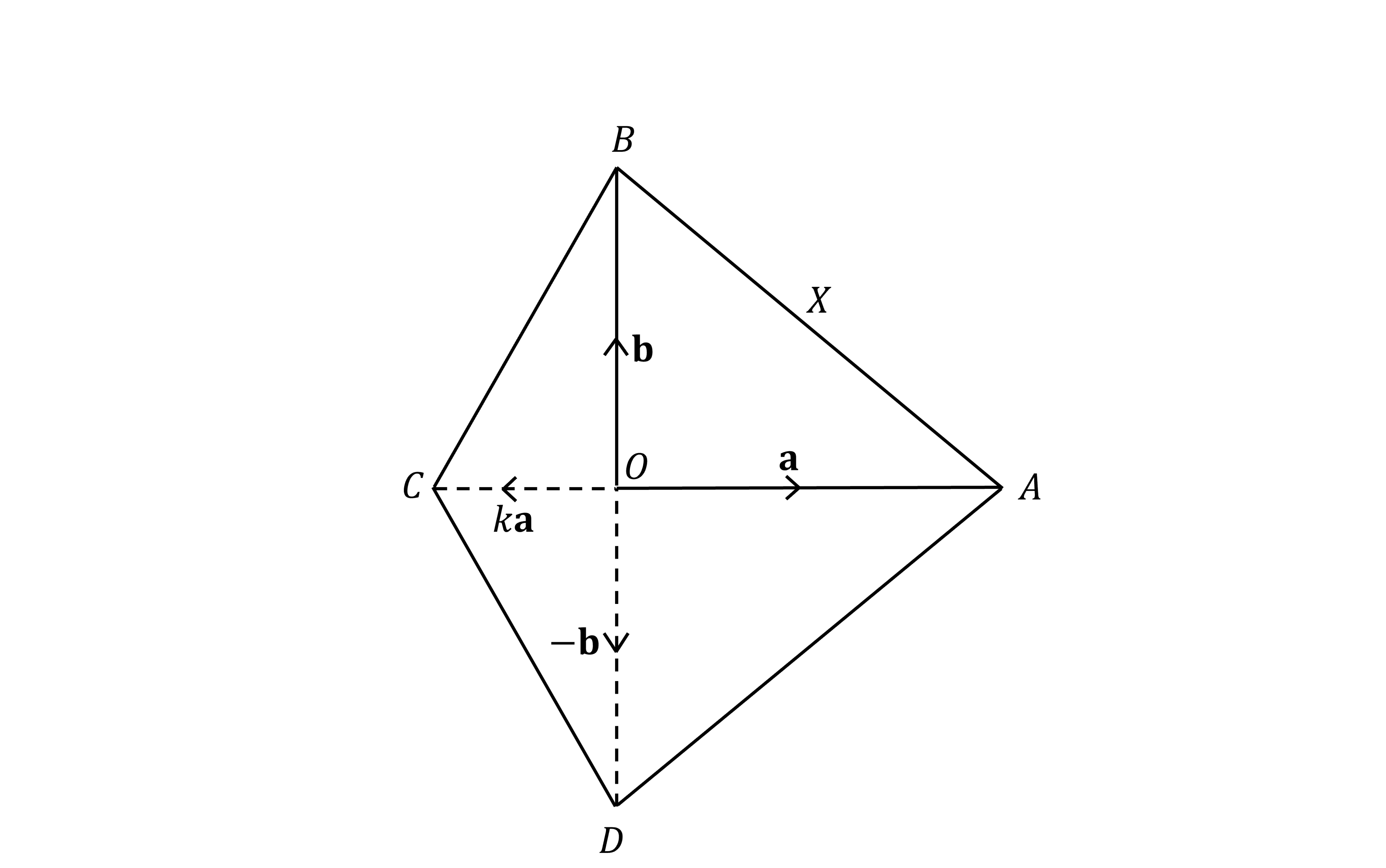 Geometric diagram of a kite-shaped quadrilateral ABCD with labelled vertices A, B, C, D. The diagonals cross at O. OA is vector a, OB is vector b, OC is vector ka and OD is vector -b. The point X is the midpoint of AB.