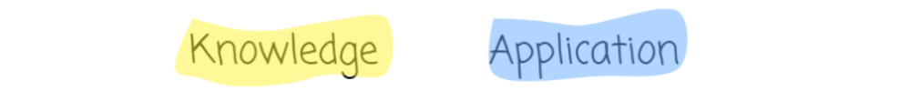Yellow "Knowledge" next to blue "Application" text, each with handwritten font.