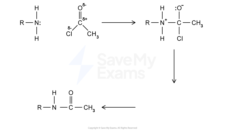 Chemical reaction sequence showing an amine reacting with an acyl chloride, forming an intermediate, then yielding an amide with loss of HCl.