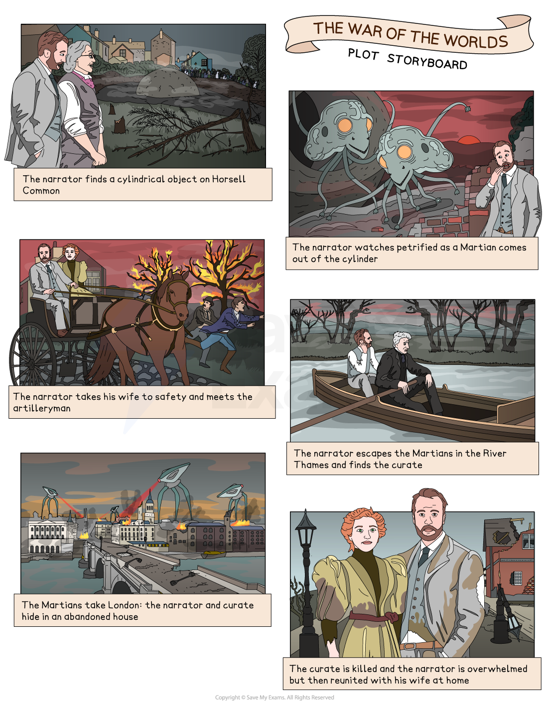 Storyboard of "The War of the Worlds" with scenes of Martian invasion, the narrator's escape, and eventual reunion with his wife.