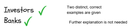 Text with green ticks beside "Investors" and "Banks." Right side text reads: "Two distinct, correct examples are given. Further explanation is not needed."