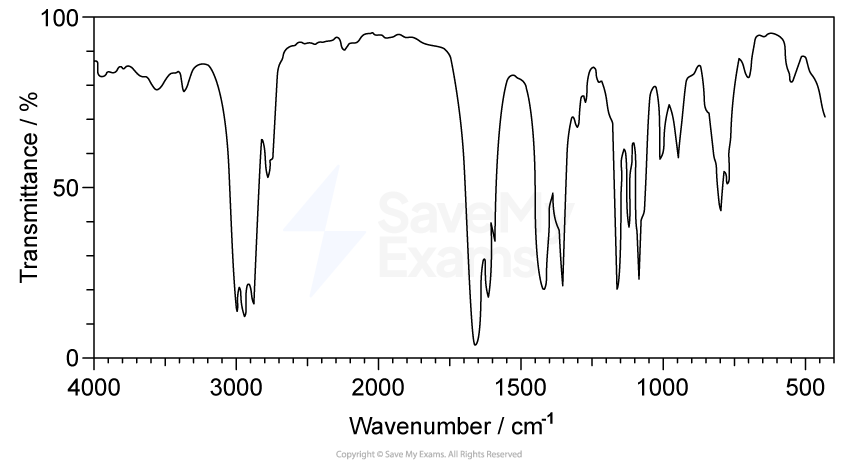 Infrared spectrum showing transmittance (%) on the y-axis versus wavenumber (cm⁻¹) on the x-axis, with multiple peaks between 4000 and 500 cm⁻¹.