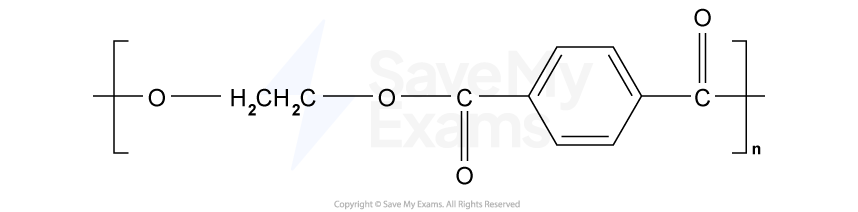 Chemical structure of a polymer, featuring repeating ester and benzene rings. Noted as n units, indicating a repeating sequence in the polymer chain.