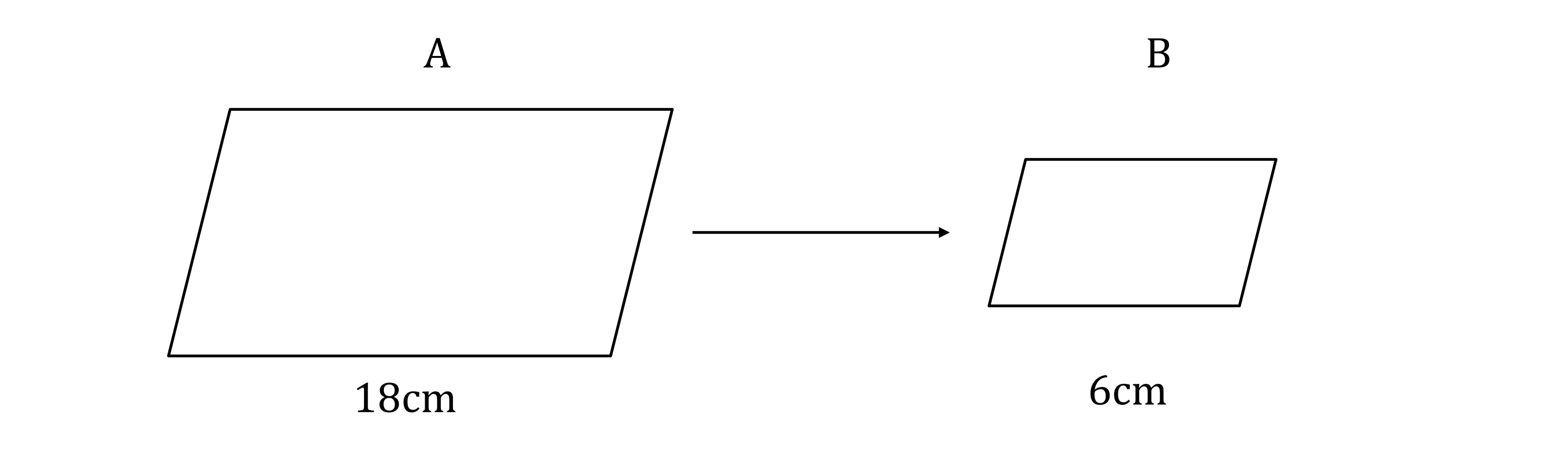 Parallelogram A, 18 cm, transforms to smaller parallelogram B, 6 cm, with an arrow indicating the change.