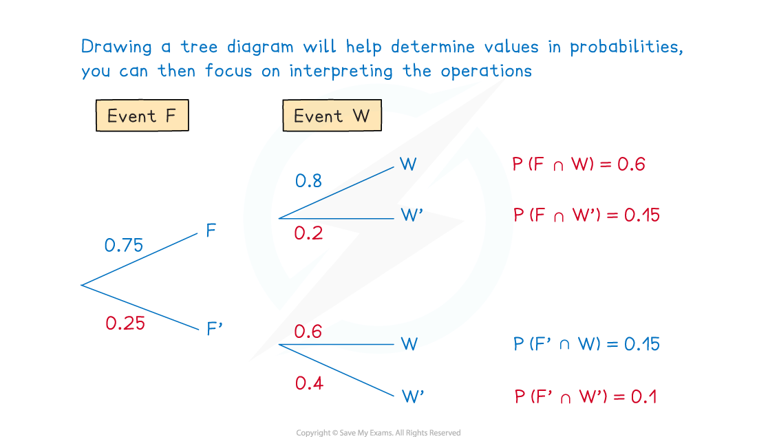 3-2-3-fig2-we-solution-part-1.png