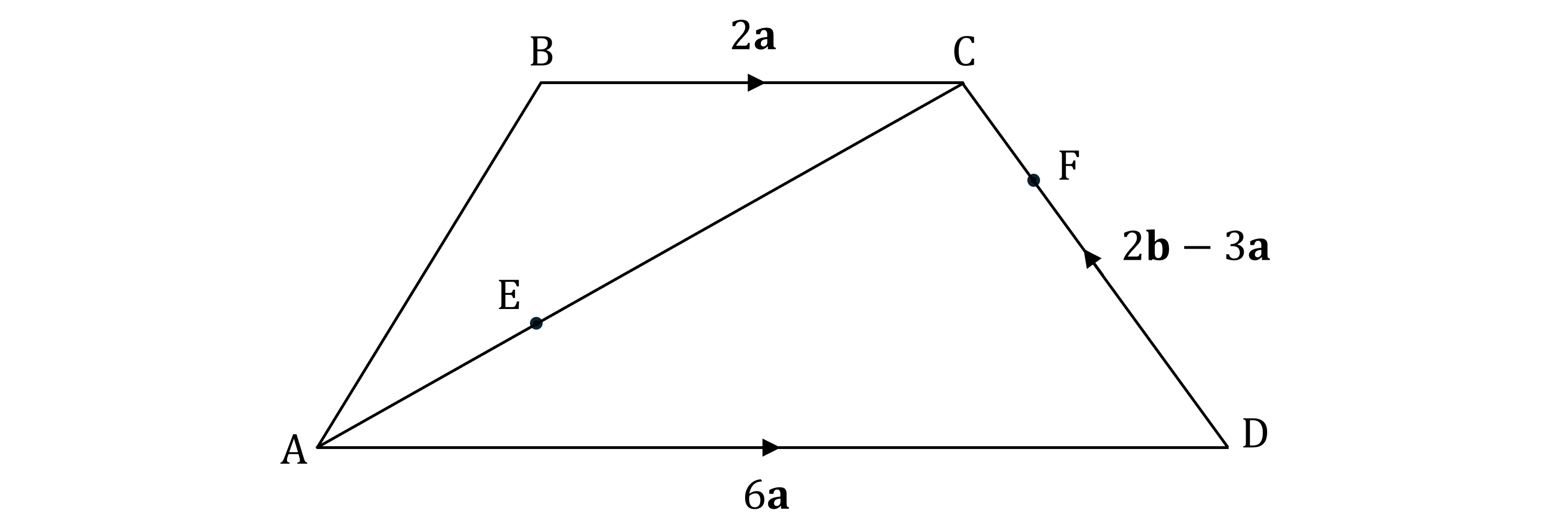 Quadrilateral ABCD with diagonal AC and points E, F marked on AC and CD, respectively. Vector BC is labelled 2a, vector AD is labelled6a, and vector DC is labelled 2b−3a.