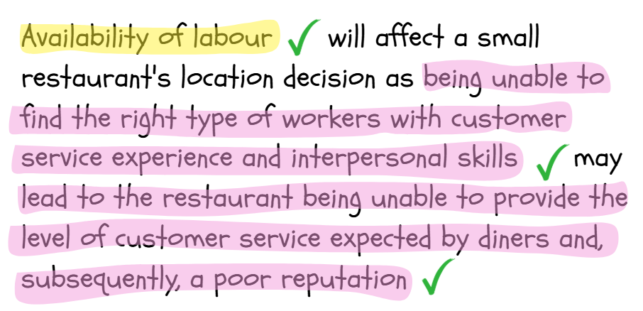 Highlighted text on labour availability affecting restaurant location due to finding skilled workers, with green checkmarks emphasising key points.