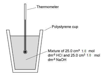 Diagram of a polystyrene cup containing a thermometer and a mixture of hydrochloric acid and sodium hydroxide, each 25.0 cm³ and 1.0 mol/dm³.