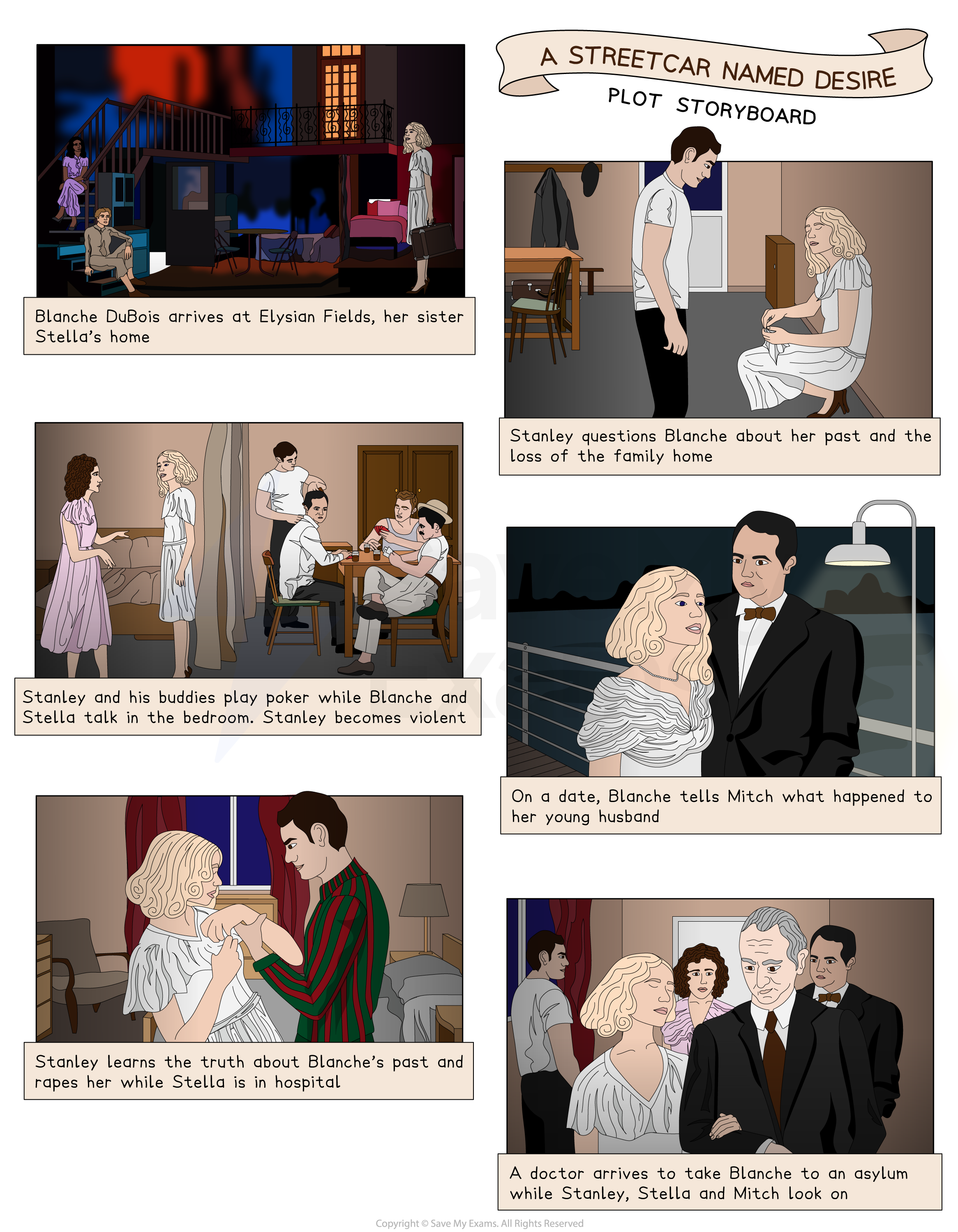 Storyboard for "A Streetcar Named Desire" summarising key scenes featuring Blanche, Stella, Stanley, violence, and Blanche's eventual trip to an asylum.