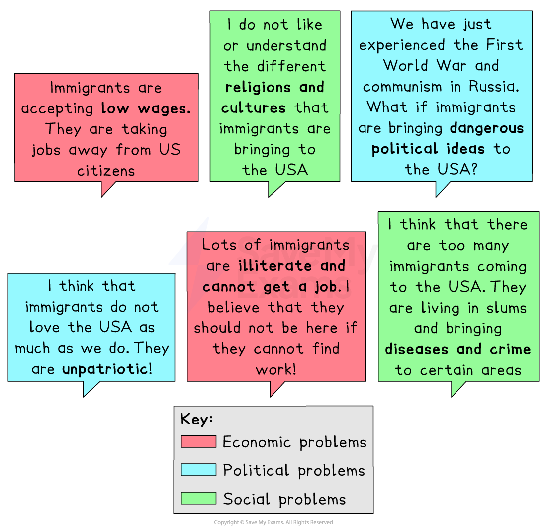 A comic with six speech bubbles discussing concerns about immigrants, highlighting economic, political, and social issues. Colour key included for context.