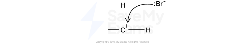 Chemical diagram of a carbocation with a positive carbon central atom bonded to three hydrogens, showing an arrow indicating an attack by a bromide ion.