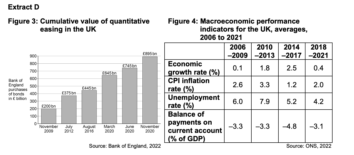 Bar chart of UK quantitative easing from 2009 to 2020 and table of UK economic indicators from 2006 to 2021, showing growth, inflation, unemployment rates.
