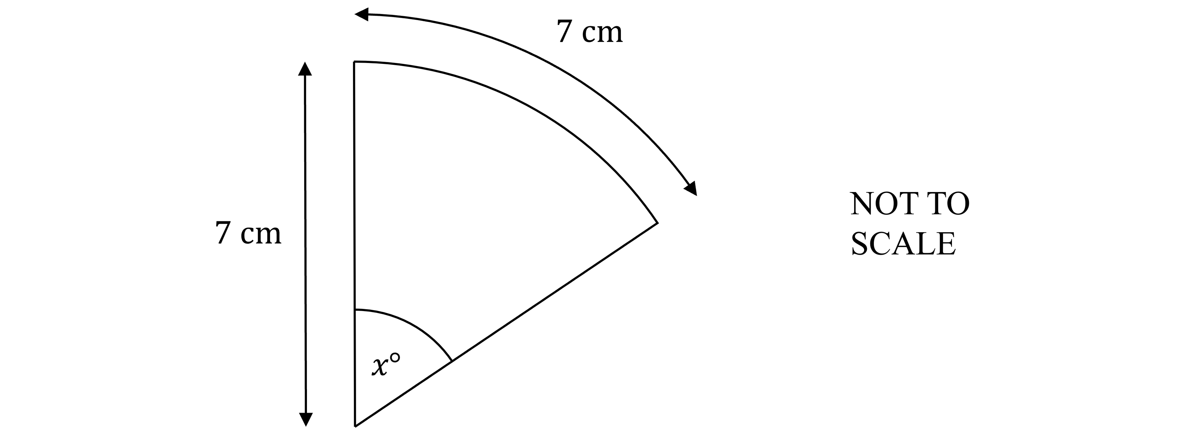 Diagram of a circle sector with a 7 cm radius, central angle marked as "x degrees", and an arc length of 7 cm.
