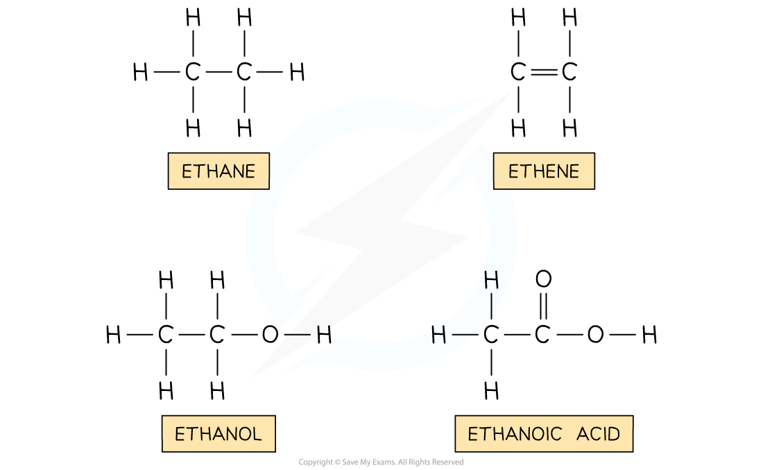 Structural formulas of ethane, ethene, ethanol, and ethanoic acid, illustrating their chemical bonds and molecular composition.