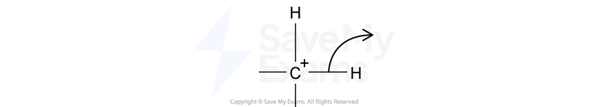 Molecular structure showing a carbon cation (C+) bonded to three hydrogen atoms (H) with an arrow indicating movement from one hydrogen.