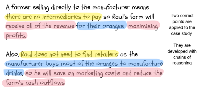 Text discussing benefits of selling directly to manufacturers. Key parts highlighted: no intermediaries, increased revenue, reduced marketing costs. Handwritten notes on case study reasoning.