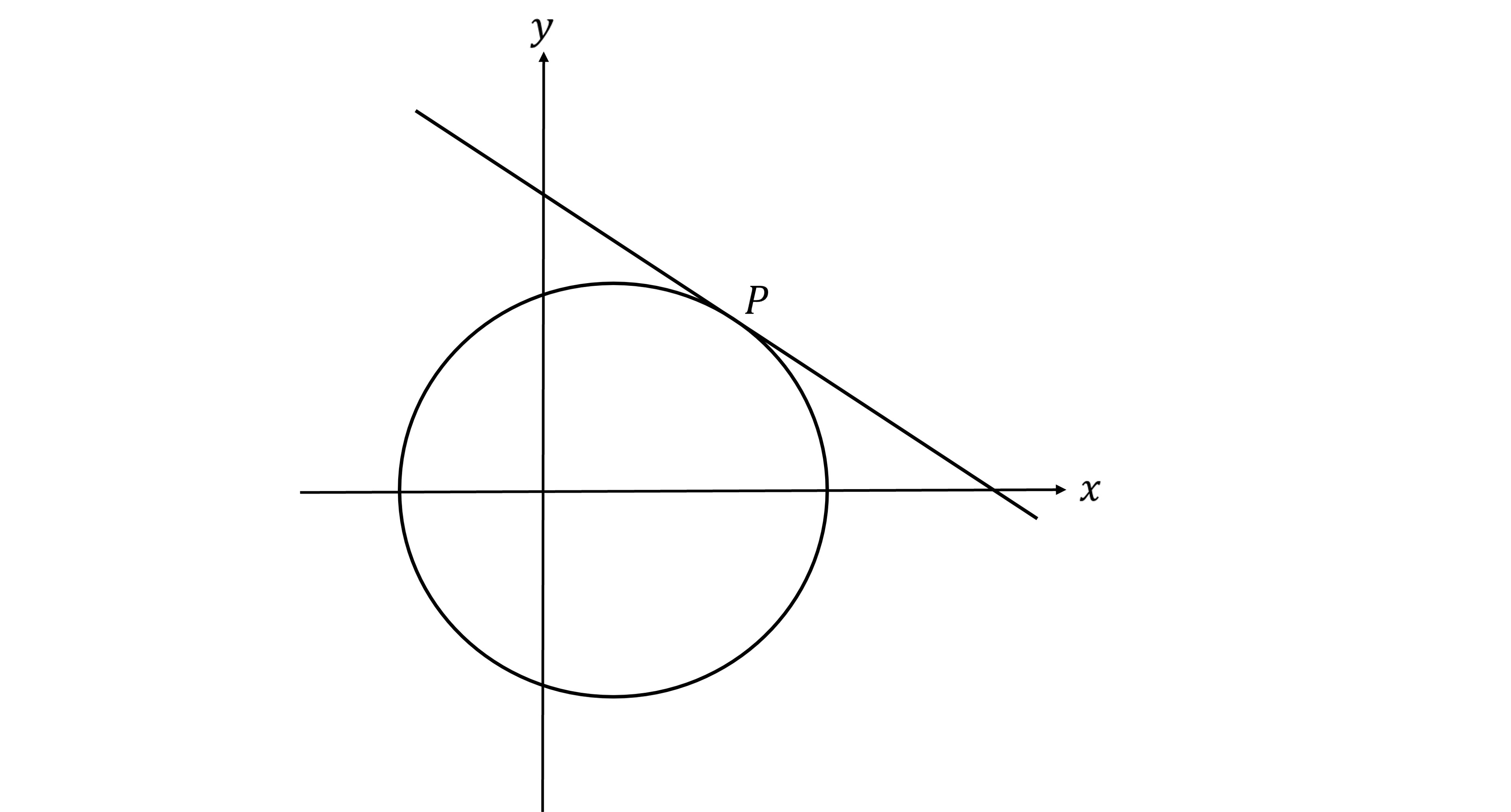 A circle with a tangent shown at the point P in the top right of the circle.
