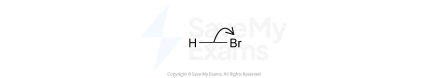 Chemical reaction diagram showing a molecule of hydrogen bromide (H-Br) with an arrow indicating bond breaking or electron movement towards bromine (Br).