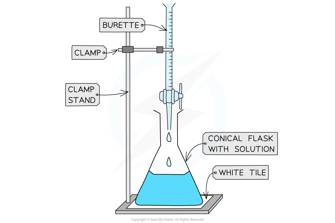 Laboratory setup with burette on clamp stand, conical flask with blue solution below, and white tile for visibility during titration.