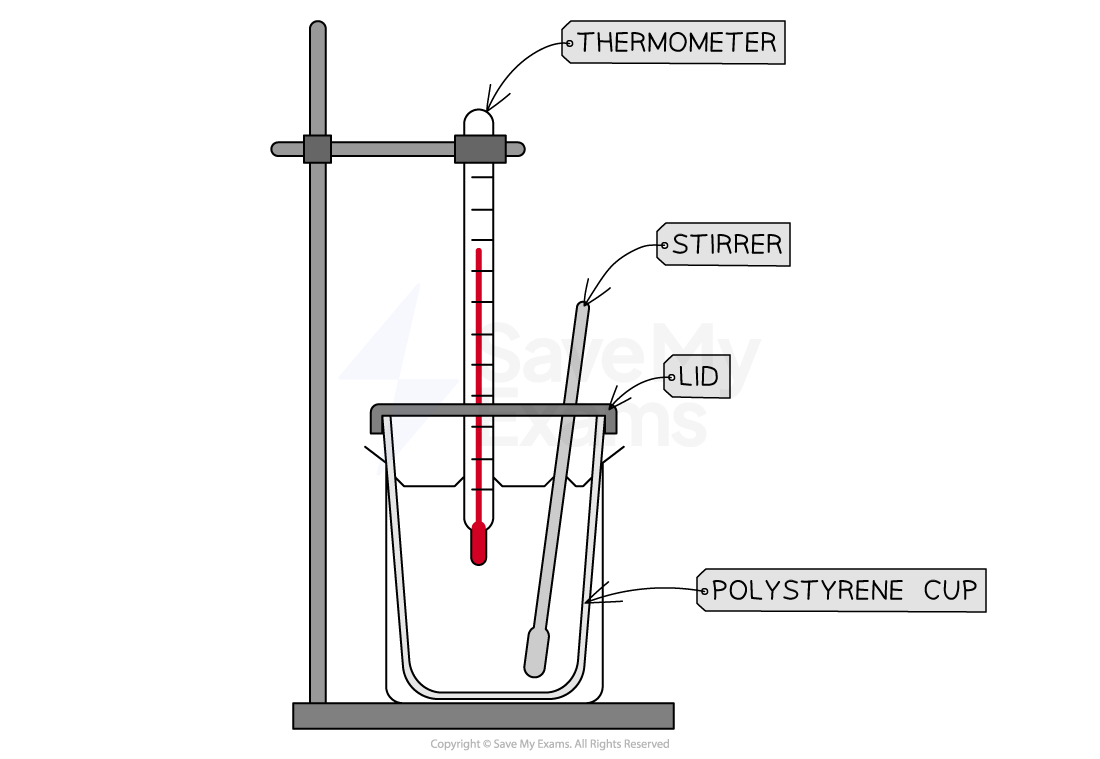 Apparatus for reducing heat loss