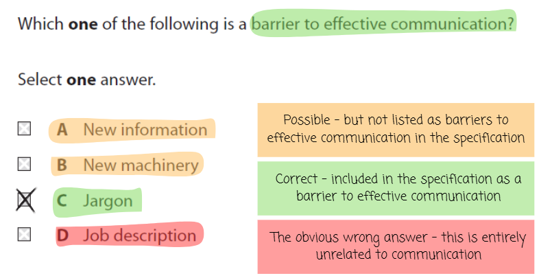 Multiple-choice question asking which is a barrier to effective communication; options are new information, new machinery, jargon, job description. Jargon is correct.
