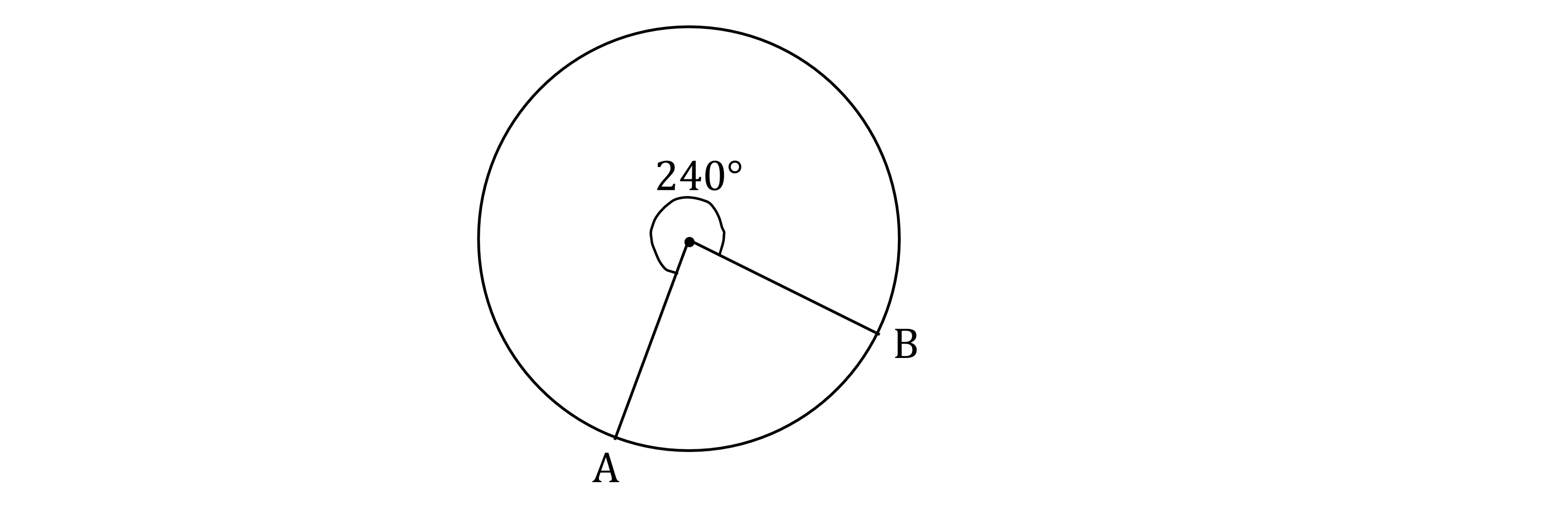 Diagram of a circle with sector angle 240 degrees, marked at the centre. Points A and B are on the circle's circumference, forming the sector.