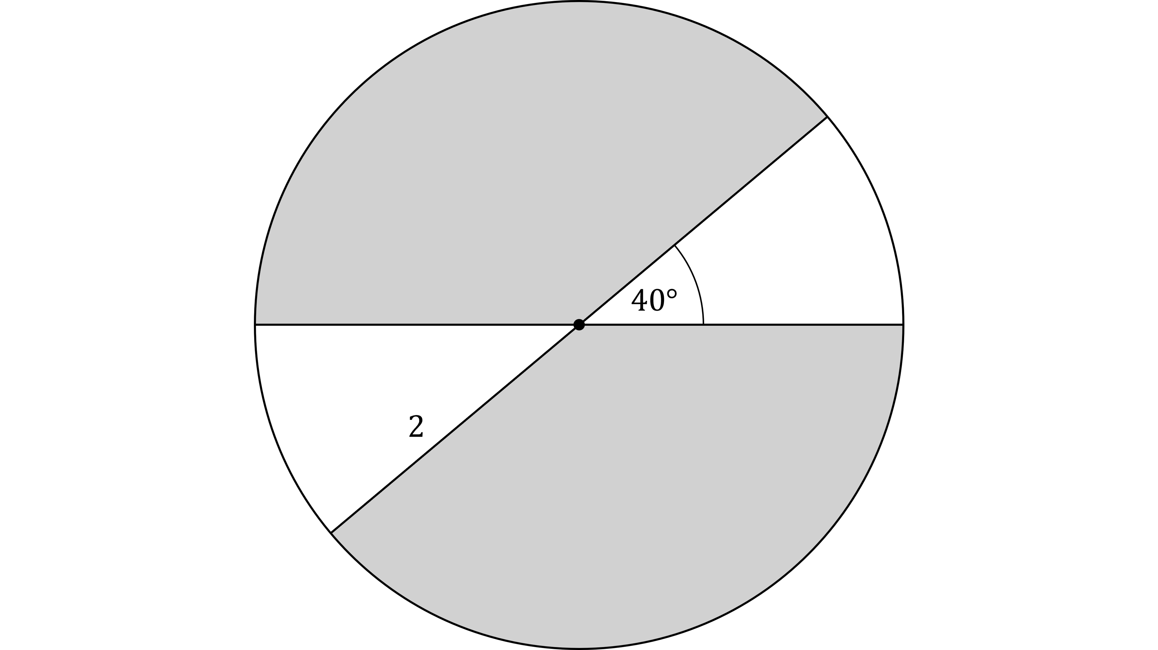 Circle divided into sectors by two chords through the centre. The two larger sectors are shaded grey. A 40-degree angle is marked at the centre of the circle for one of the unshaded sectors, and a radius of 2 is labelled in another sector.