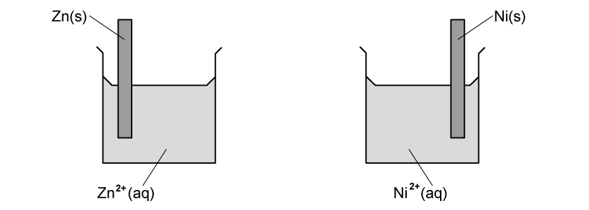 Diagram of two electrochemical cells: left cell with zinc electrode in zinc ion solution; right cell with nickel electrode in nickel ion solution.